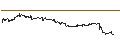 Intraday Chart für MINI FUTURE LONG - MODERNA