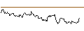 Intraday Chart für OPEN END TURBO CALL-OPTIONSSCHEIN MIT SL - MICROCHIP TECHNOLOGY