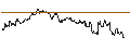 Intraday Chart für OPEN END TURBO CALL-OPTIONSSCHEIN MIT SL - THERMO FISHER SCIENTIFIC