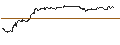 Intraday-grafiek van OPEN END TURBO CALL-OPTIONSSCHEIN MIT SL - CROWDSTRIKE HOLDINGS A