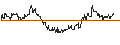 Intraday Chart für TURBO UNLIMITED LONG- OPTIONSSCHEIN OHNE STOPP-LOSS-LEVEL - LOCKHEED MARTIN