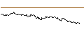 Intraday Chart für OPEN END TURBO CALL-OPTIONSSCHEIN MIT SL - GEORG FISCHER