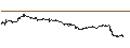 Intraday-grafiek van CALL - SPRINTER OPEN END - MODERNA