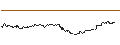 Intraday Chart für OPEN END TURBO PUT-OPTIONSSCHEIN MIT SL - BEST BUY