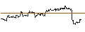 Intraday Chart für OPEN END TURBO CALL-OPTIONSSCHEIN MIT SL - PAYCHEX