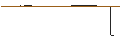 Grafico intraday di OPEN END-TURBO-OPTIONSSCHEIN - NIKE `B`