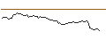 Intraday Chart für CALL - SPRINTER OPEN END - MODERNA