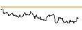 Intraday Chart für OPEN END TURBO CALL-OPTIONSSCHEIN MIT SL - MICROCHIP TECHNOLOGY