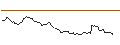 Intraday-grafiek van CALL - SPRINTER OPEN END - ANHEUSER-BUSCH INBEV