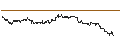 Intraday Chart für OPEN END TURBO CALL-OPTIONSSCHEIN MIT SL - MOWI