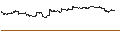Gráfico intradía de UNLIMITED TURBO BULL - BYD CO. H