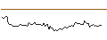 Intraday chart for CALL - SPRINTER OPEN END - CATERPILLAR