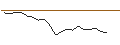 Intraday-grafiek van LONG MINI-FUTURE - AXA S.A.