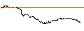 Gráfico intradía de UNLIMITED TURBO BULL - EIFFAGE