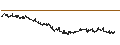 Intraday Chart für UNLIMITED TURBO LONG - OCI N.V.