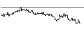 Intraday Chart für MINI LONG - THERMO FISHER SCIENTIFIC