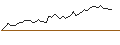 Intraday Chart für BONUS-ZERTIFIKAT CAP - GOLD/EURO STOXX 50