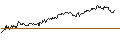 Intraday Chart für LONG MINI-FUTURE - REGENERON PHARMACEUTICALS