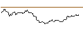 Intraday Chart für OPEN END TURBO BULL OPTIONSSCHEIN - OMV