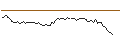 Intraday Chart für OPEN END TURBO LONG - SALMAR
