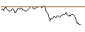 Intraday Chart für OPEN END TURBO LONG - BEIERSDORF