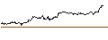 Intraday Chart für TURBO UNLIMITED SHORT- OPTIONSSCHEIN OHNE STOPP-LOSS-LEVEL - VESTAS WIND SYSTEMS
