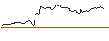 Intraday Chart für OPEN END TURBO BULL OPTIONSSCHEIN - APPLE