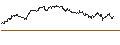 Intraday Chart für OPEN END TURBO PUT-OPTIONSSCHEIN MIT SL - PLATINUM