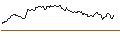 Intraday Chart für OPEN END TURBO BEAR OPTIONSSCHEIN - PLATINUM