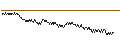 Intraday Chart für OPEN END TURBO LONG WARRANT - SONAE SGPS