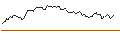 Intraday-grafiek van PUT - SPRINTER OPEN END - PLATINUM