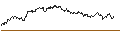 Intraday-grafiek van UNLIMITED TURBO SHORT - PLATINUM