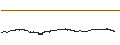 Grafico intraday di Verge (XVG/USD)