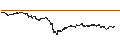 Intraday Chart für UNLIMITED TURBO BULL - AXA S.A.