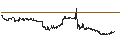 Gráfico intradía de UNLIMITED TURBO LONG - KROGER