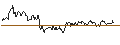 Intraday Chart für OPEN END TURBO CALL-OPTIONSSCHEIN MIT SL - HAPAGLLOY