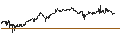 Intraday Chart für Gold Reserve Inc.