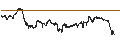 Intraday Chart für SPRINTER LONG - ARCADIS