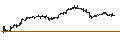 Gráfico intradía de BEST UNLIMITED TURBO LONG CERTIFICATE - COSTCO WHOLESALE
