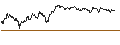 Intraday Chart für UNLIMITED TURBO SHORT - DAX