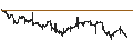 Intraday chart for Vesuvius plc