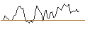 Gráfico intradía de BONUS-ZERTIFIKAT CAP - GOLD/EURO STOXX 50