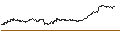 Intraday chart for OPEN END TURBO PUT-OPTIONSSCHEIN MIT SL - WIENERBERGER