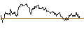 Gráfico intradía de LONG MINI-FUTURE - USD/CAD