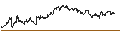 Intraday chart for OPEN END TURBO PUT-OPTIONSSCHEIN MIT SL - VOESTALPINE