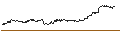 Intraday Chart für TURBO UNLIMITED SHORT- OPTIONSSCHEIN OHNE STOPP-LOSS-LEVEL - WIENERBERGER