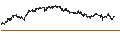 Gráfico intradía de SPRINTER SHORT - PLATINUM
