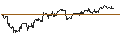 Intraday Chart für OPEN END TURBO PUT-OPTIONSSCHEIN MIT SL - STARBUCKS