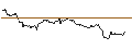 Gráfico intradía de OPEN END TURBO BEAR OPTIONSSCHEIN - ELECTRONIC ARTS