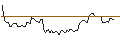 Intraday Chart für OPEN END TURBO LONG - CHEVRON CORP